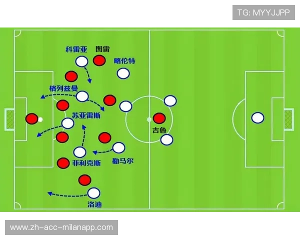 AC米兰进攻线通过换位扩大侧翼优势